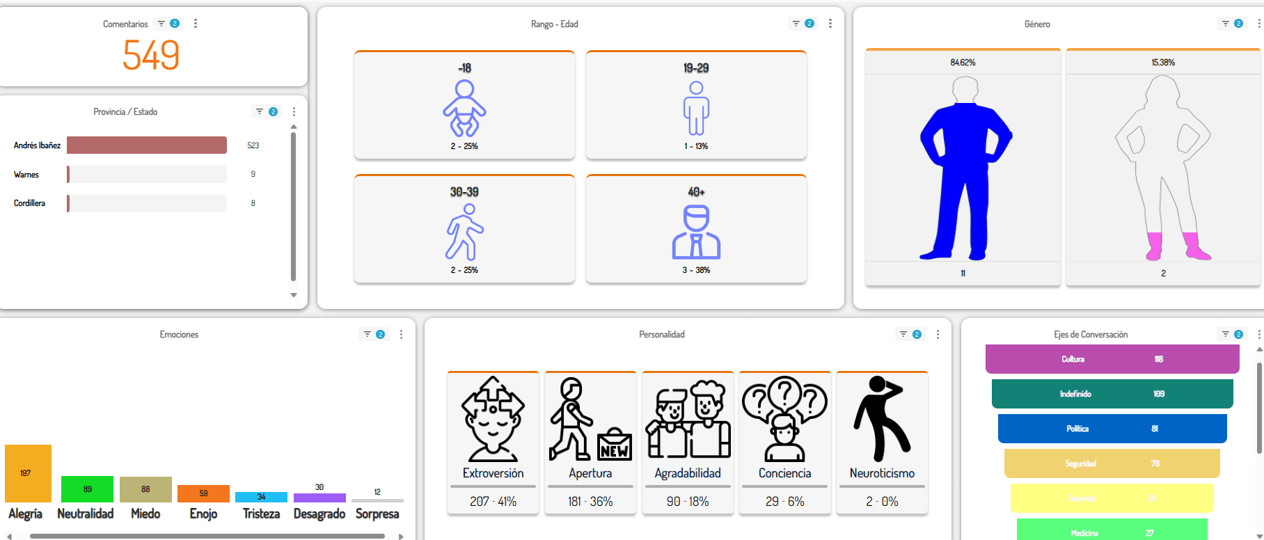 Dashboard de análisis 1