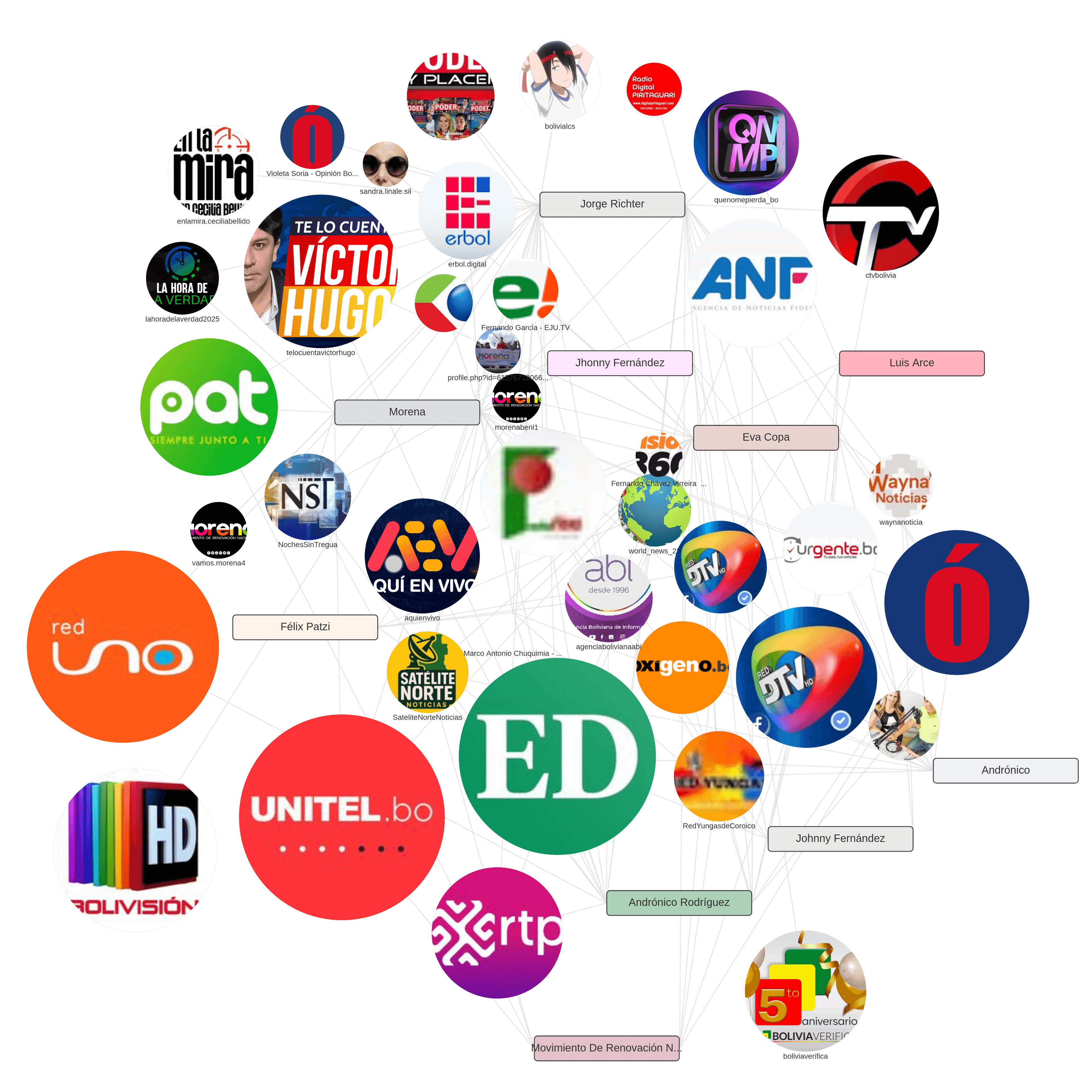 Dashboard de análisis 4