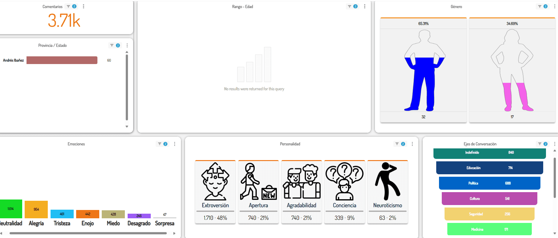 Dashboard de análisis 9