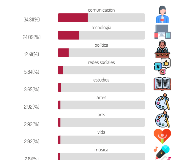 Dashboard de análisis 11