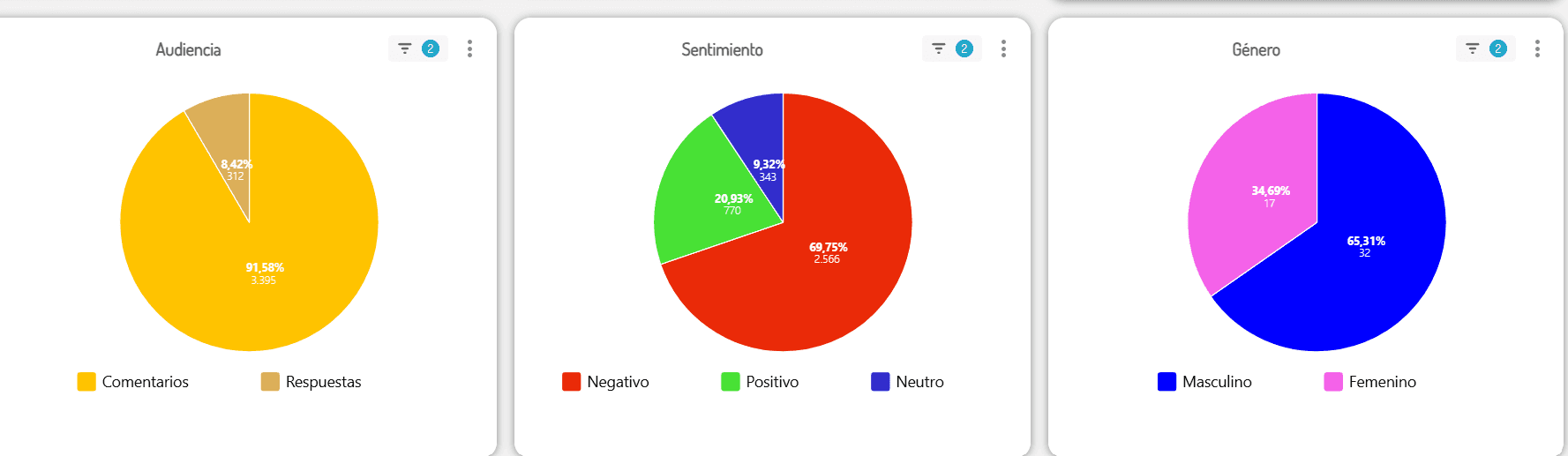 Dashboard de análisis 14